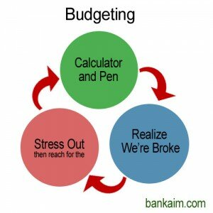 Budgeting Graph